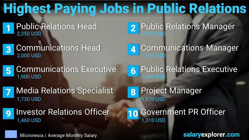 Highest Paying Jobs in Public Relations - Micronesia