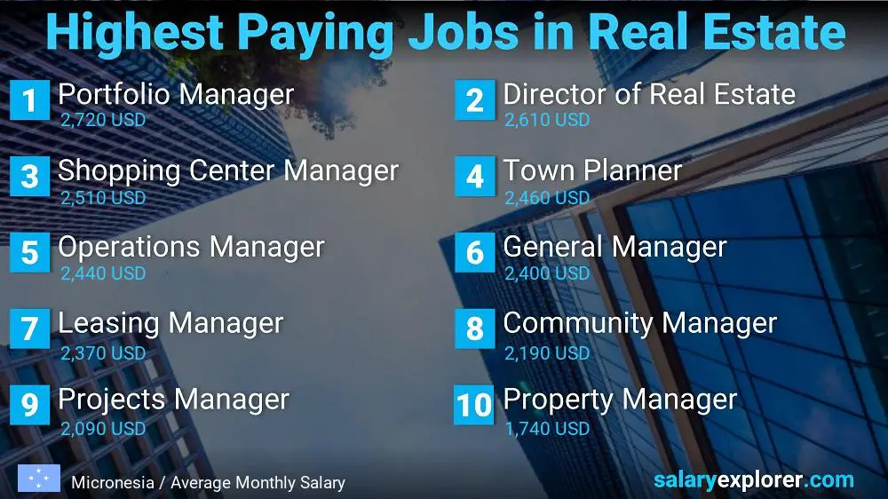 Highly Paid Jobs in Real Estate - Micronesia