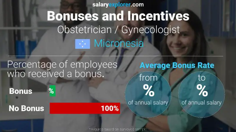 Annual Salary Bonus Rate Micronesia Obstetrician / Gynecologist