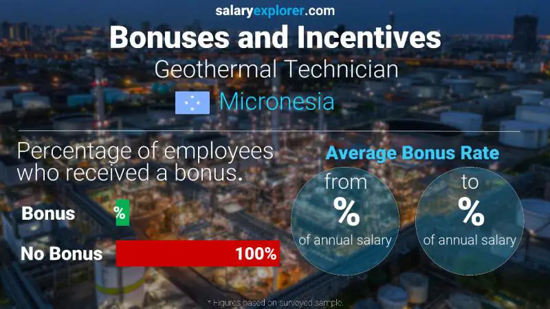 Annual Salary Bonus Rate Micronesia Geothermal Technician