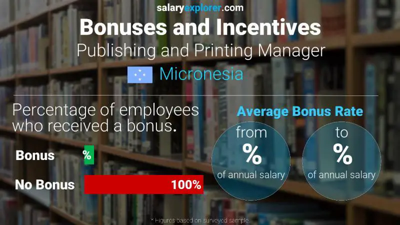 Annual Salary Bonus Rate Micronesia Publishing and Printing Manager