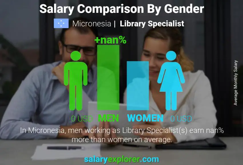 Salary comparison by gender Micronesia Library Specialist monthly