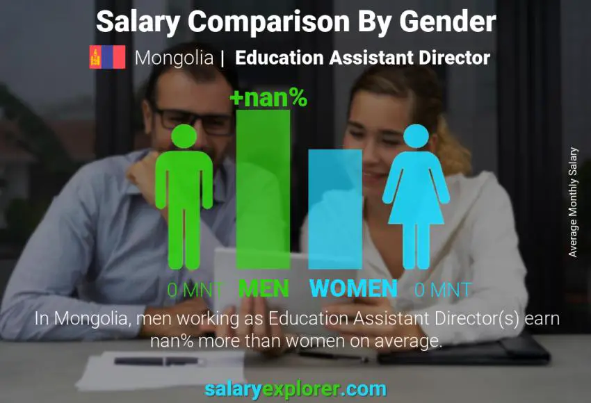 Salary comparison by gender Mongolia Education Assistant Director monthly