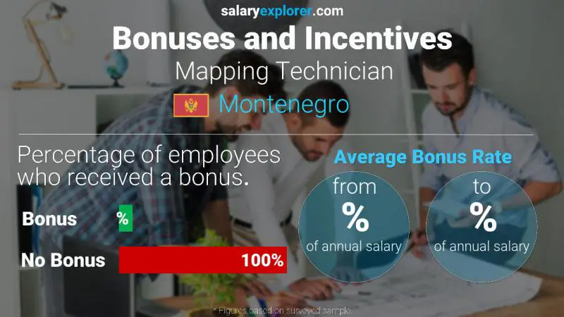 Annual Salary Bonus Rate Montenegro Mapping Technician