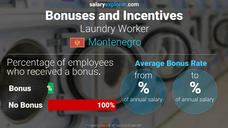 Annual Salary Bonus Rate Montenegro Laundry Worker
