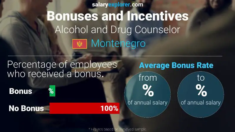 Annual Salary Bonus Rate Montenegro Alcohol and Drug Counselor