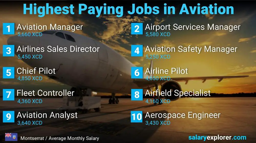 High Paying Jobs in Aviation - Montserrat
