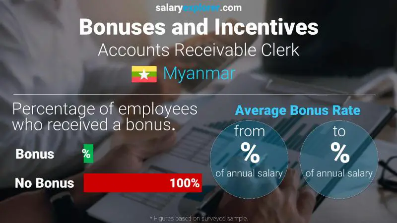 Annual Salary Bonus Rate Myanmar Accounts Receivable Clerk