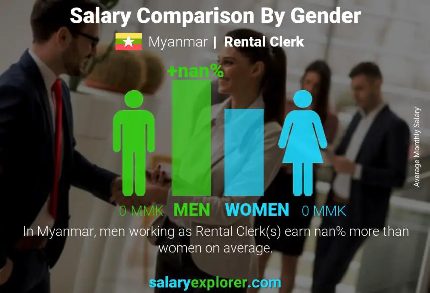 Salary comparison by gender Myanmar Rental Clerk monthly