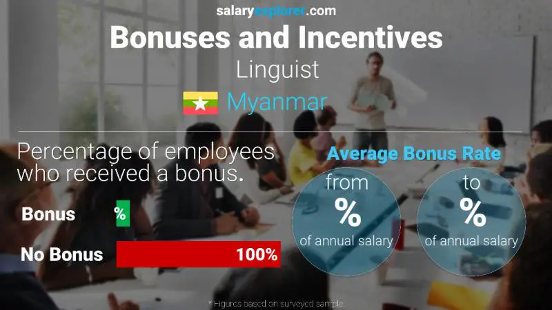 Annual Salary Bonus Rate Myanmar Linguist