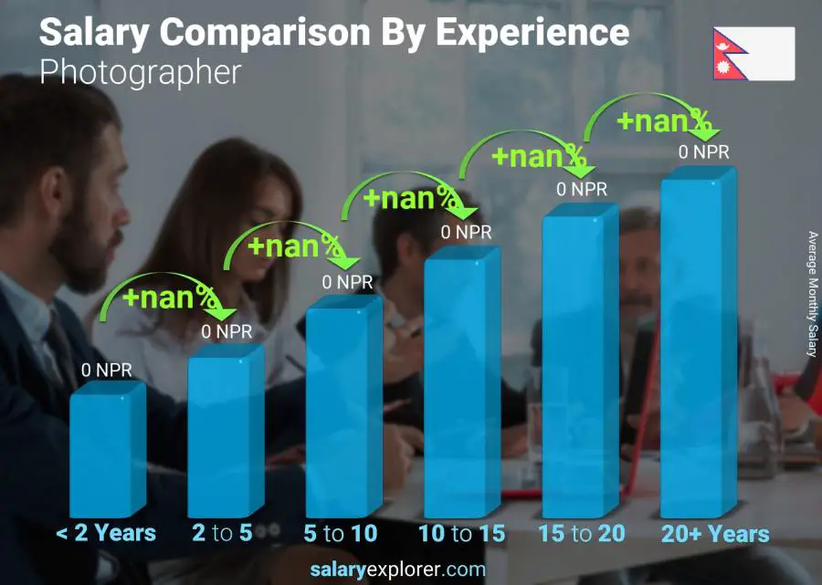 Salary comparison by years of experience monthly Nepal Photographer