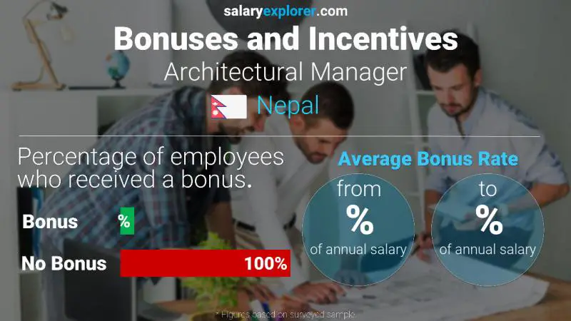 Annual Salary Bonus Rate Nepal Architectural Manager