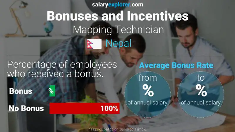 Annual Salary Bonus Rate Nepal Mapping Technician