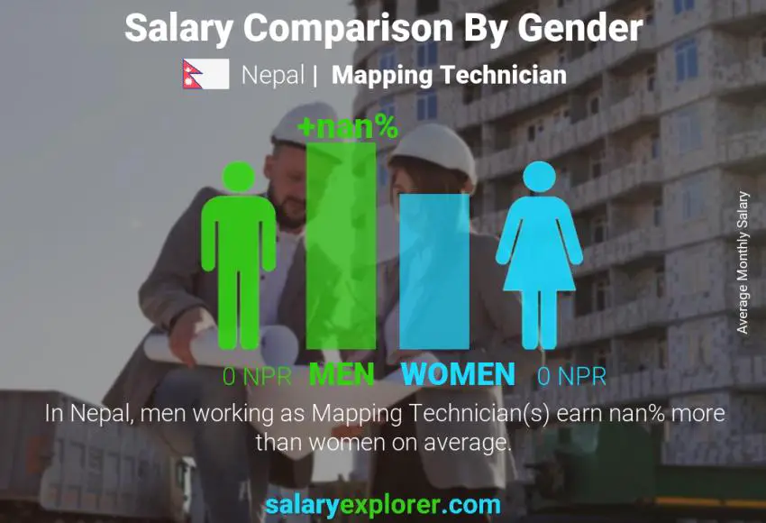 Salary comparison by gender Nepal Mapping Technician monthly