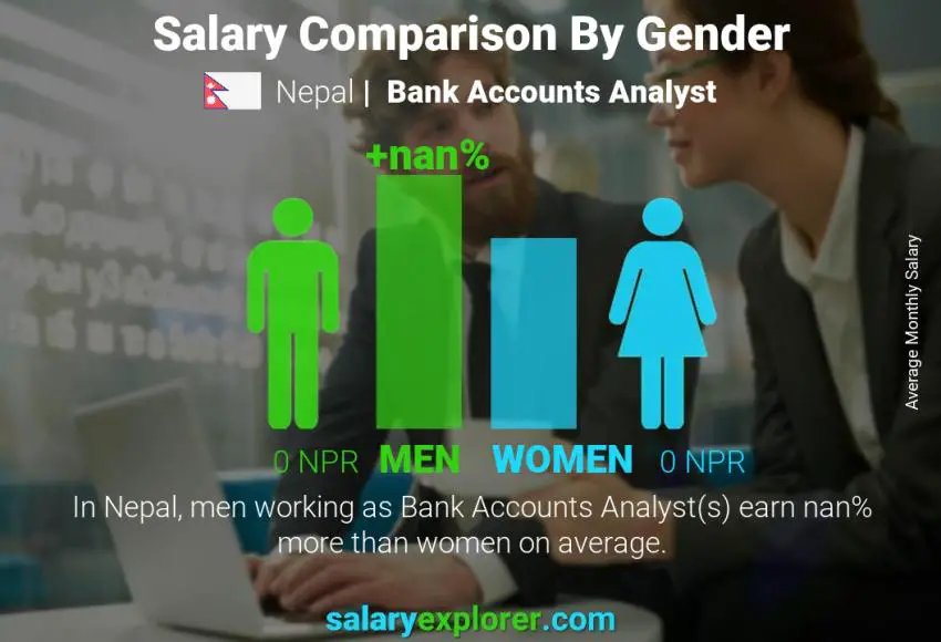 Salary comparison by gender Nepal Bank Accounts Analyst monthly