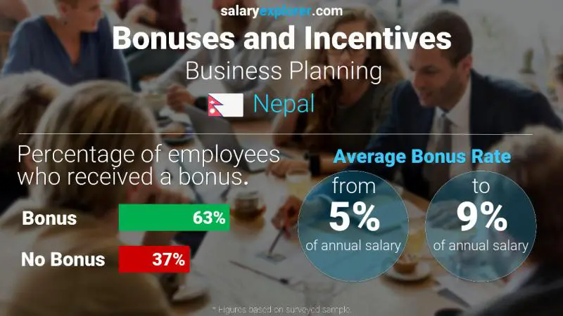 Annual Salary Bonus Rate Nepal Business Planning