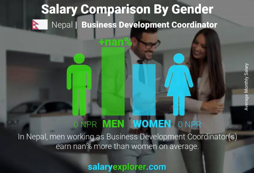 Salary comparison by gender Nepal Business Development Coordinator monthly