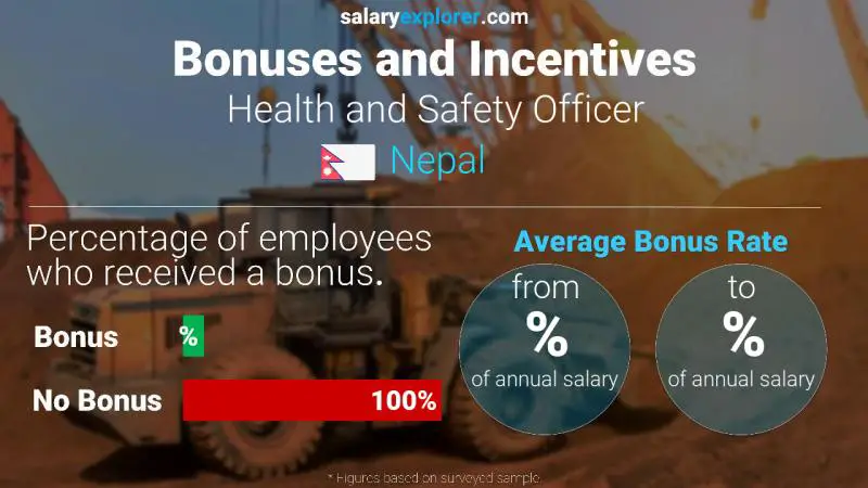 Annual Salary Bonus Rate Nepal Health and Safety Officer