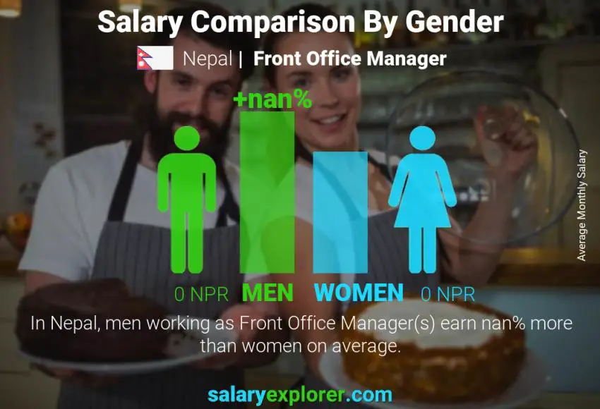 Salary comparison by gender Nepal Front Office Manager monthly