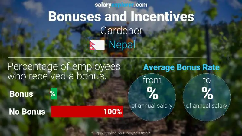 Annual Salary Bonus Rate Nepal Gardener