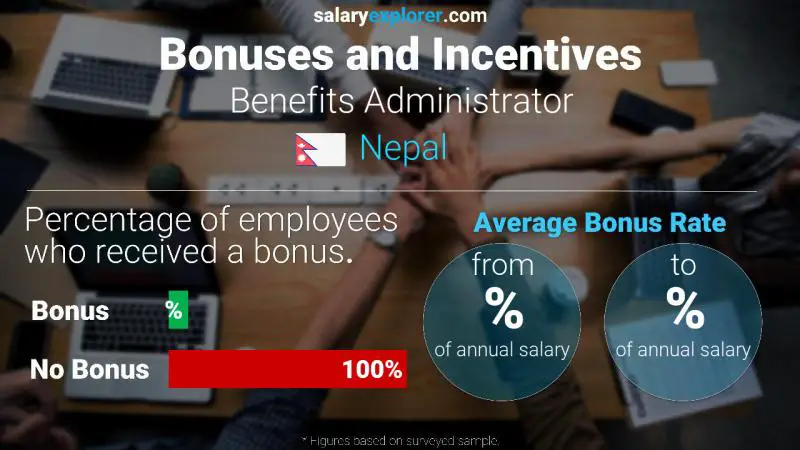 Annual Salary Bonus Rate Nepal Benefits Administrator