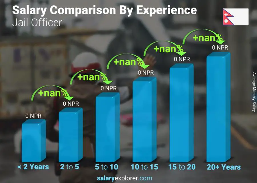 Salary comparison by years of experience monthly Nepal Jail Officer