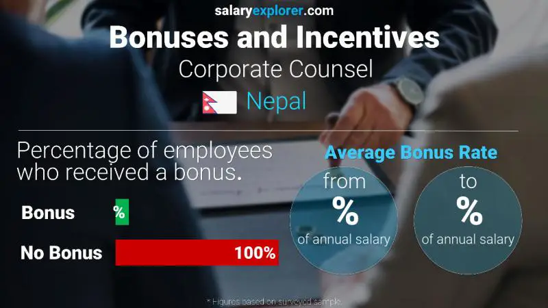 Annual Salary Bonus Rate Nepal Corporate Counsel