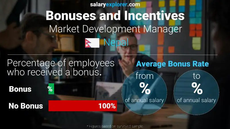 Annual Salary Bonus Rate Nepal Market Development Manager