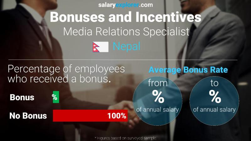 Annual Salary Bonus Rate Nepal Media Relations Specialist