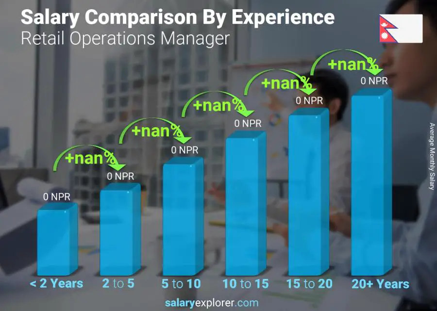 Salary comparison by years of experience monthly Nepal Retail Operations Manager