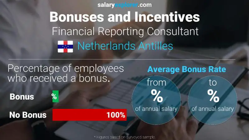 Annual Salary Bonus Rate Netherlands Antilles Financial Reporting Consultant