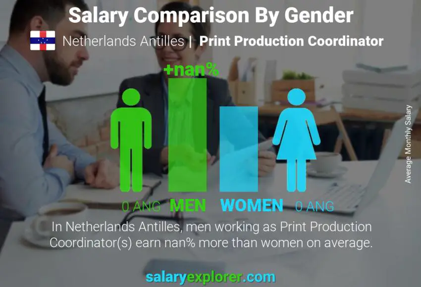 Salary comparison by gender Netherlands Antilles Print Production Coordinator monthly