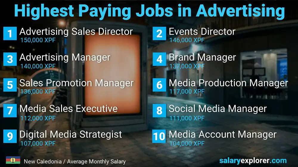 Best Paid Jobs in Advertising - New Caledonia