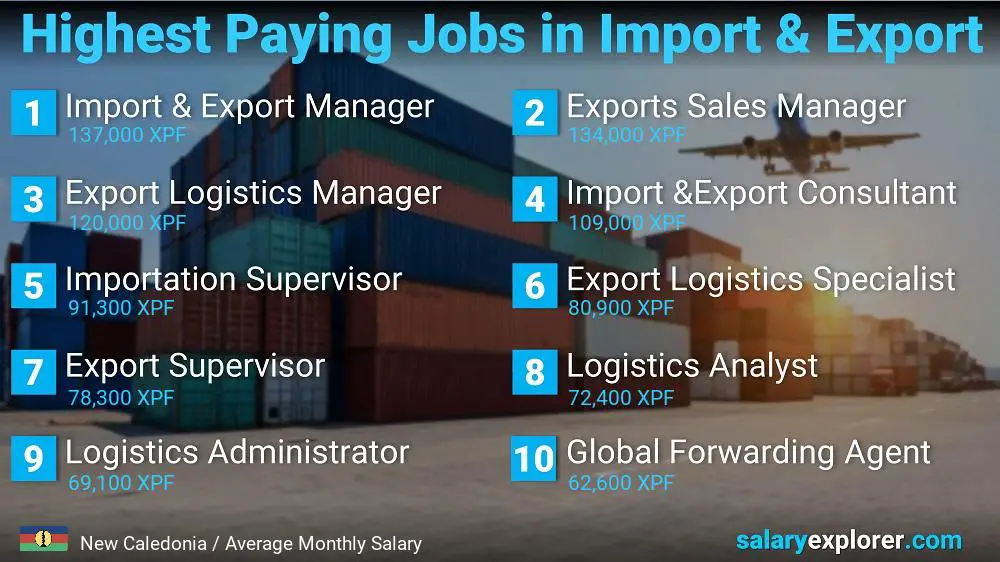 Highest Paying Jobs in Import and Export - New Caledonia