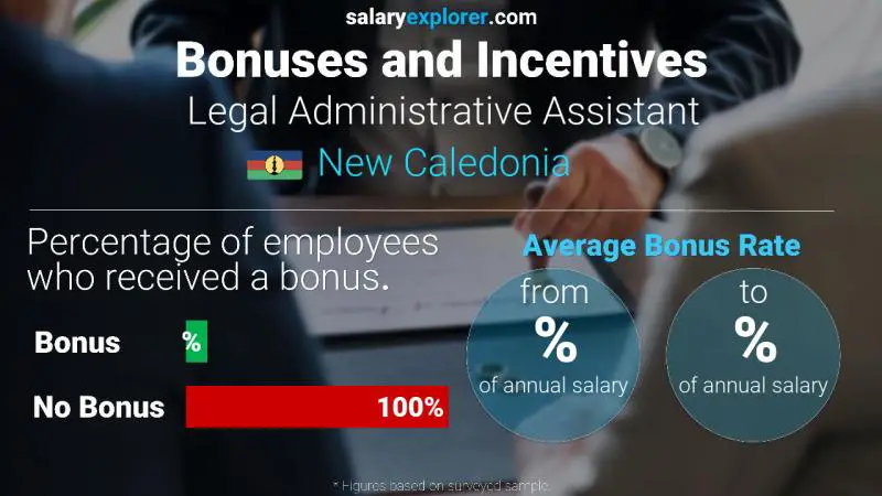 Annual Salary Bonus Rate New Caledonia Legal Administrative Assistant