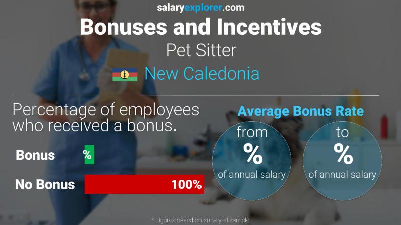 Annual Salary Bonus Rate New Caledonia Pet Sitter