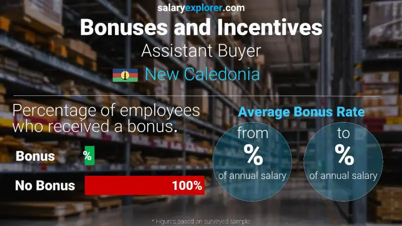 Annual Salary Bonus Rate New Caledonia Assistant Buyer