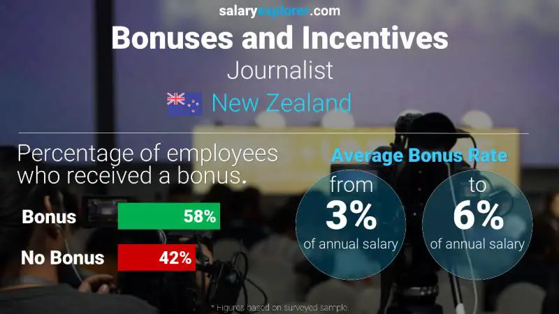 Annual Salary Bonus Rate New Zealand Journalist