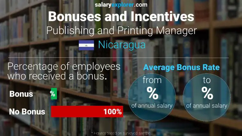 Annual Salary Bonus Rate Nicaragua Publishing and Printing Manager