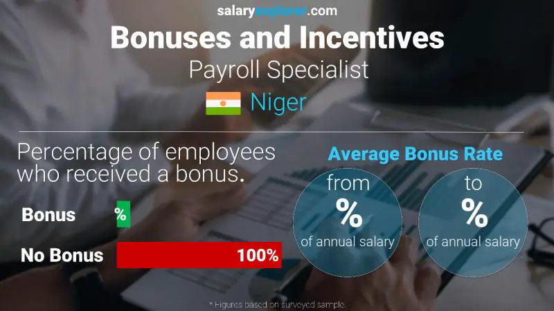 Annual Salary Bonus Rate Niger Payroll Specialist