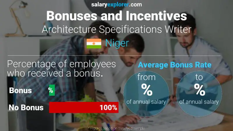 Annual Salary Bonus Rate Niger Architecture Specifications Writer