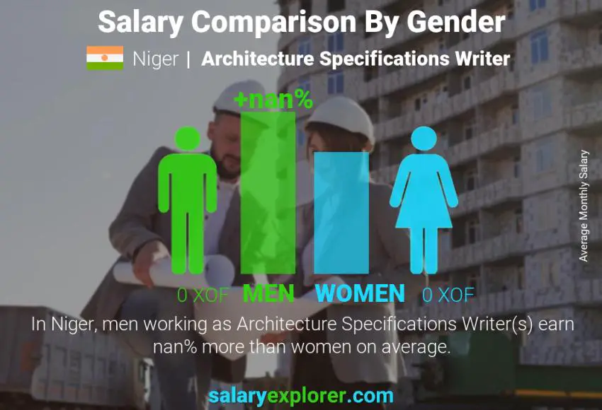 Salary comparison by gender Niger Architecture Specifications Writer monthly
