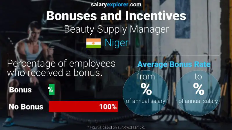 Annual Salary Bonus Rate Niger Beauty Supply Manager