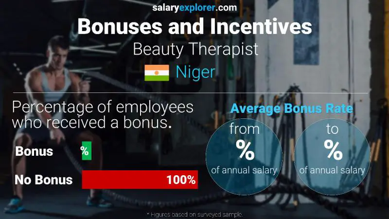 Annual Salary Bonus Rate Niger Beauty Therapist