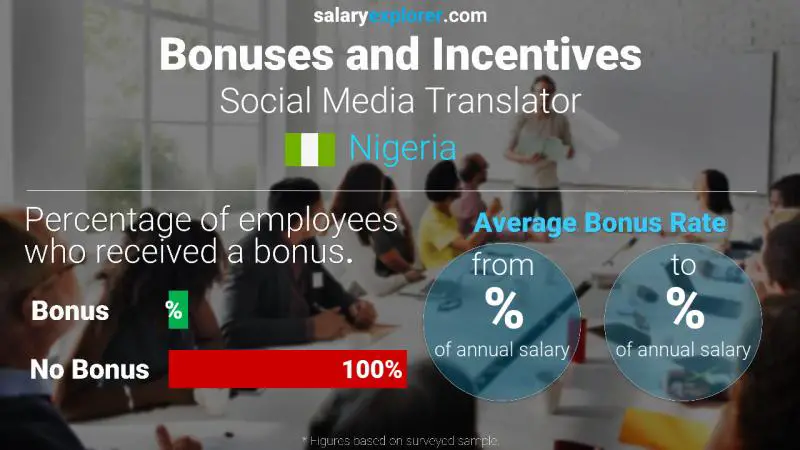 Annual Salary Bonus Rate Nigeria Social Media Translator