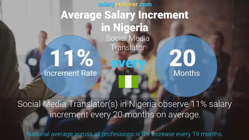 Annual Salary Increment Rate Nigeria Social Media Translator