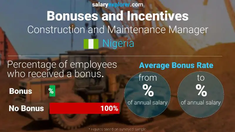 Annual Salary Bonus Rate Nigeria Construction and Maintenance Manager
