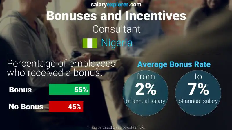 Annual Salary Bonus Rate Nigeria Consultant