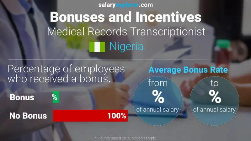 Annual Salary Bonus Rate Nigeria Medical Records Transcriptionist