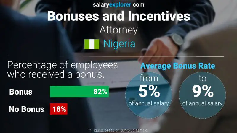 Annual Salary Bonus Rate Nigeria Attorney